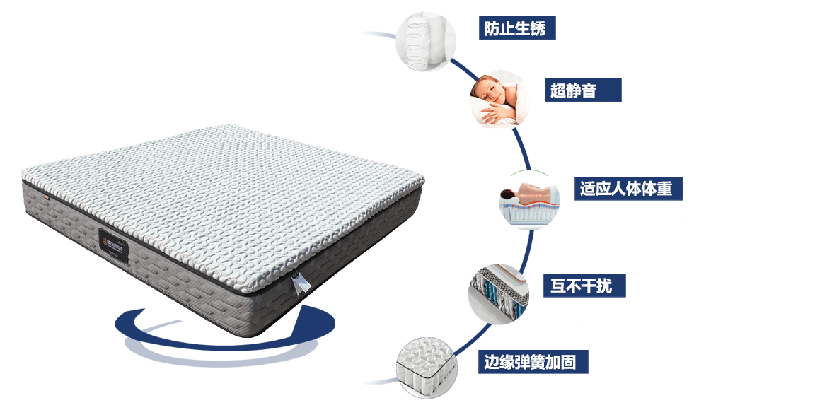 五大優(yōu)勢說明